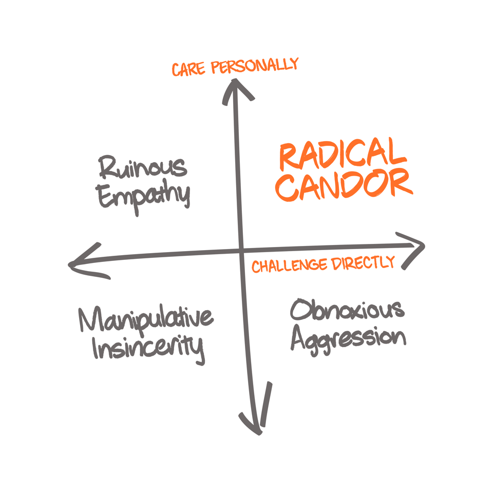 Australia Radical Candor