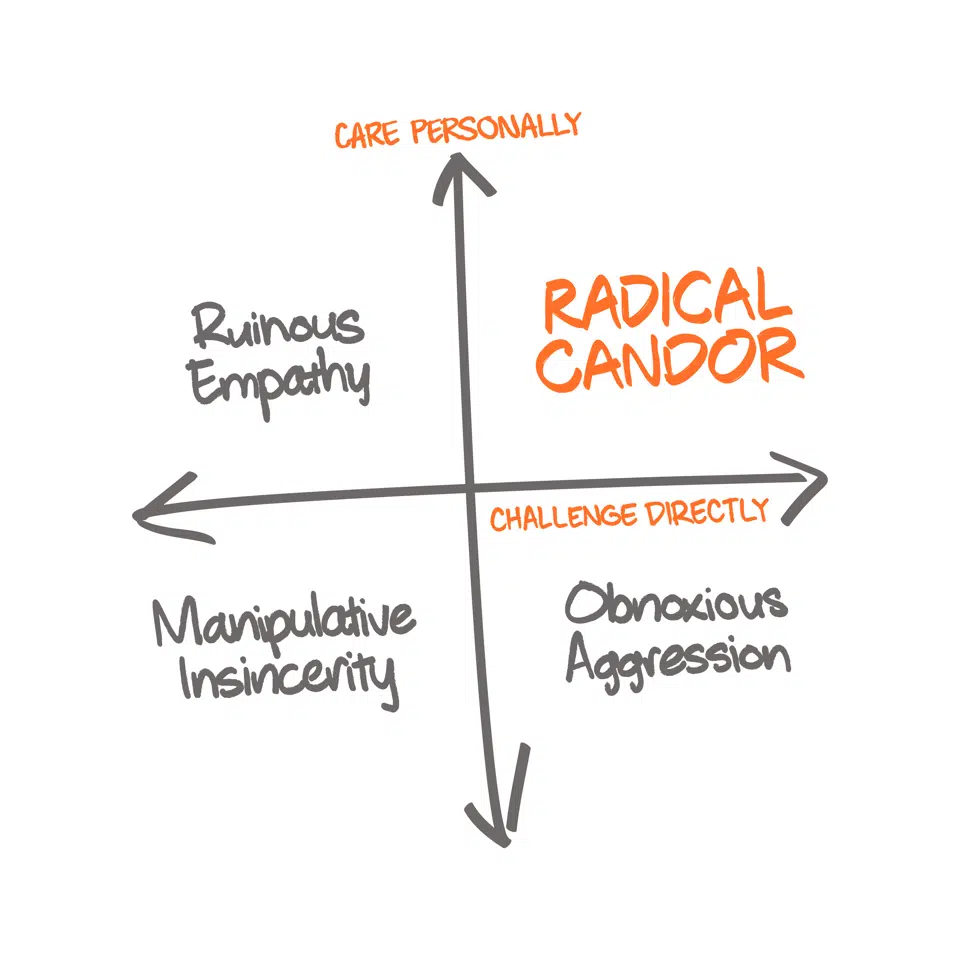 Australia Radical Candor